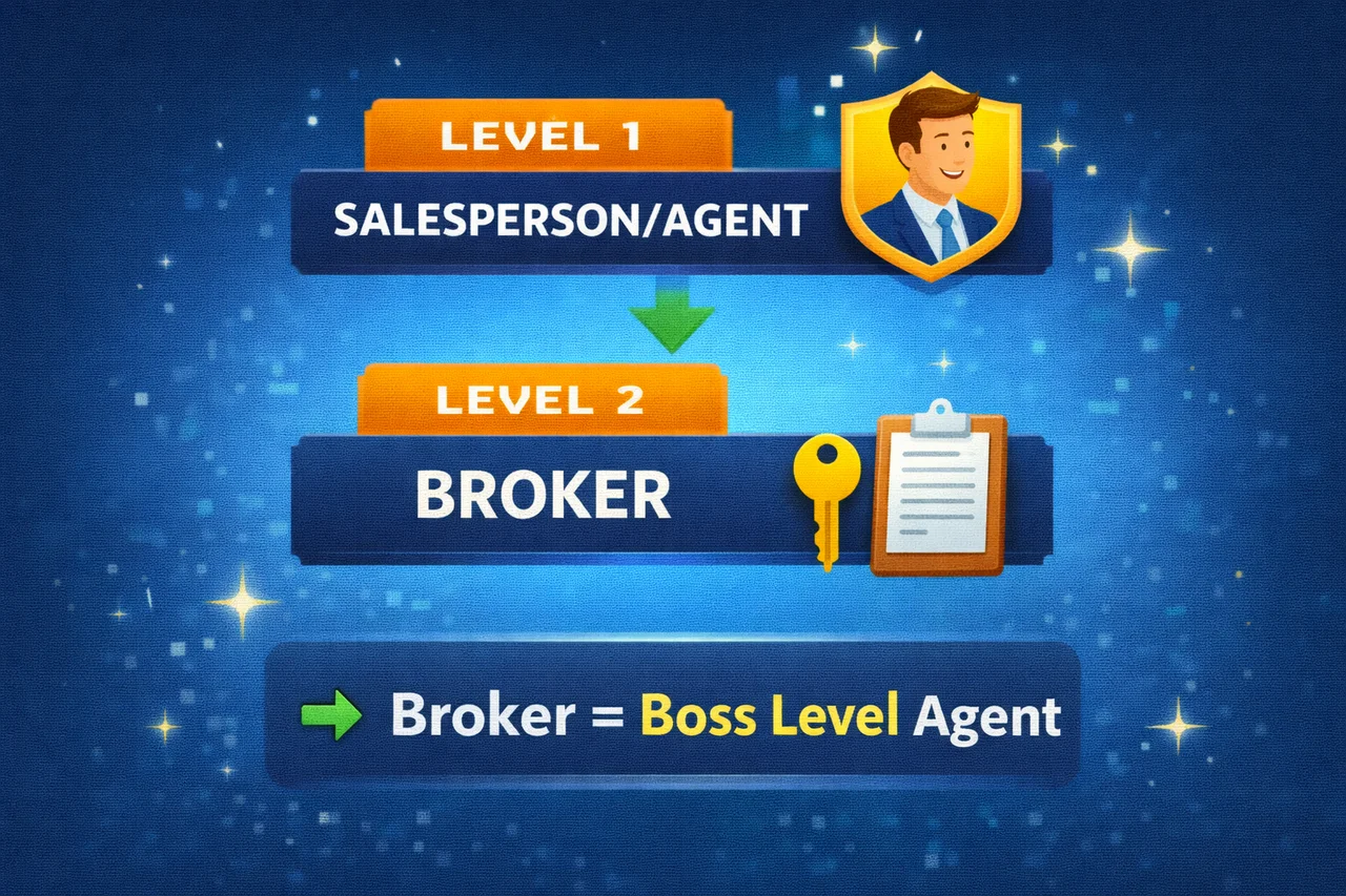 Broker = Boss Level Agent